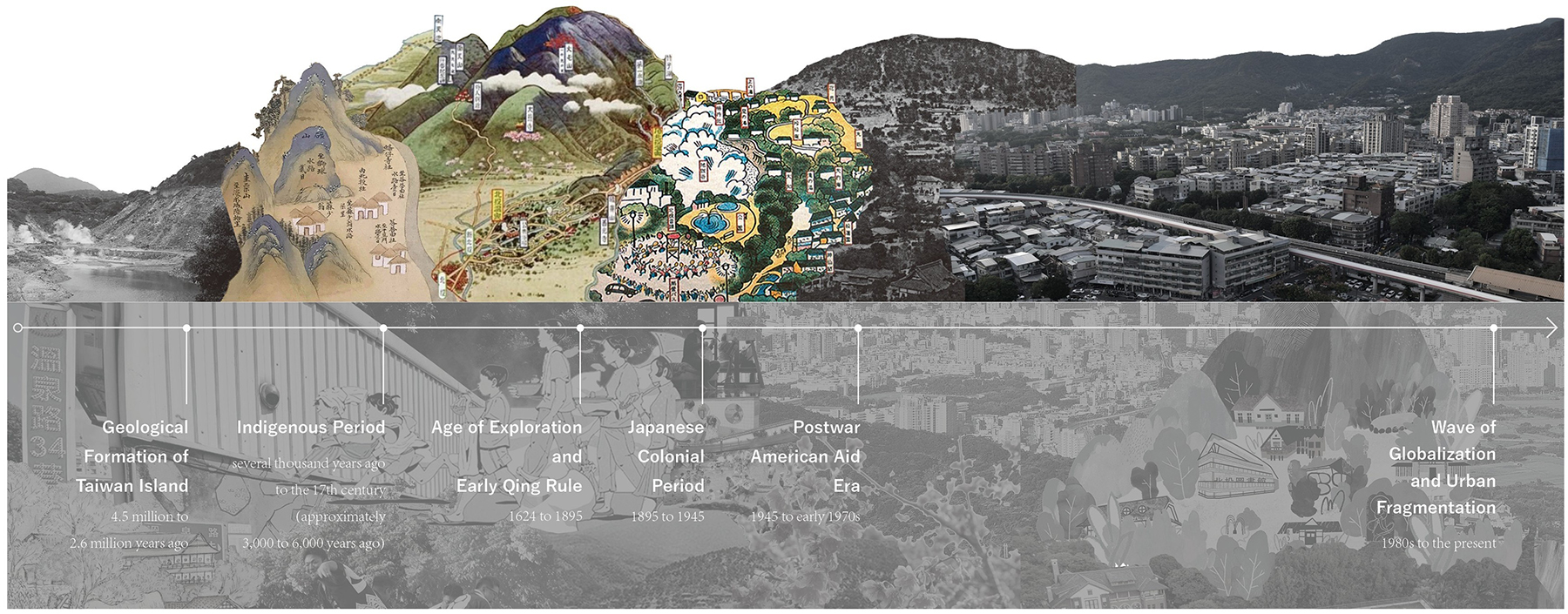 Historical development of Beitou