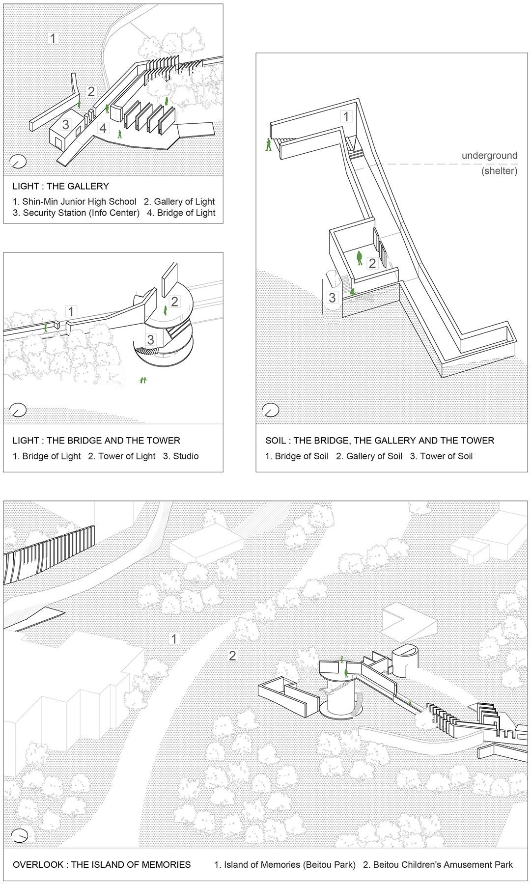 Node I site study 02