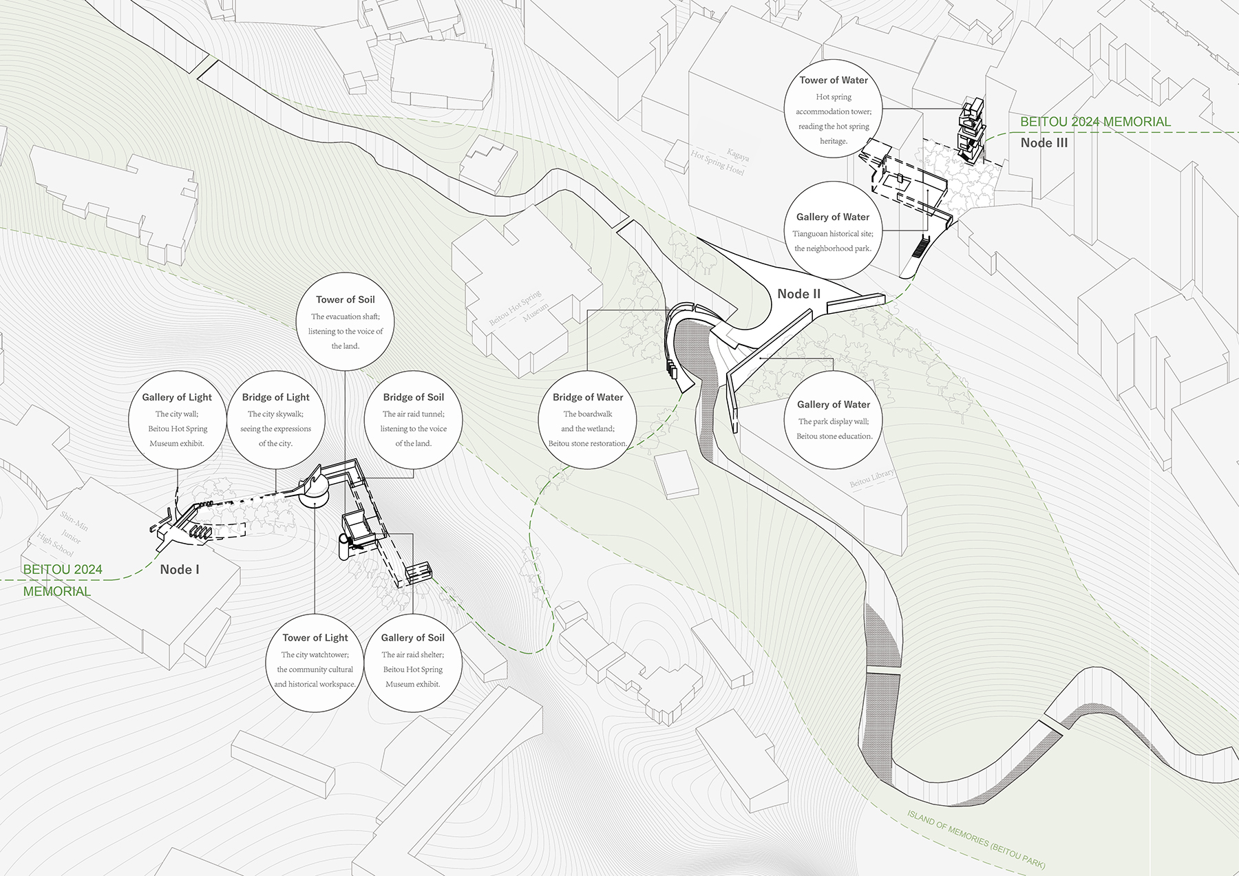 Site axis connecting the three Memorial Landscape nodes